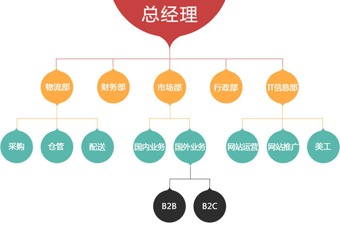 組織架構970px++.jpg