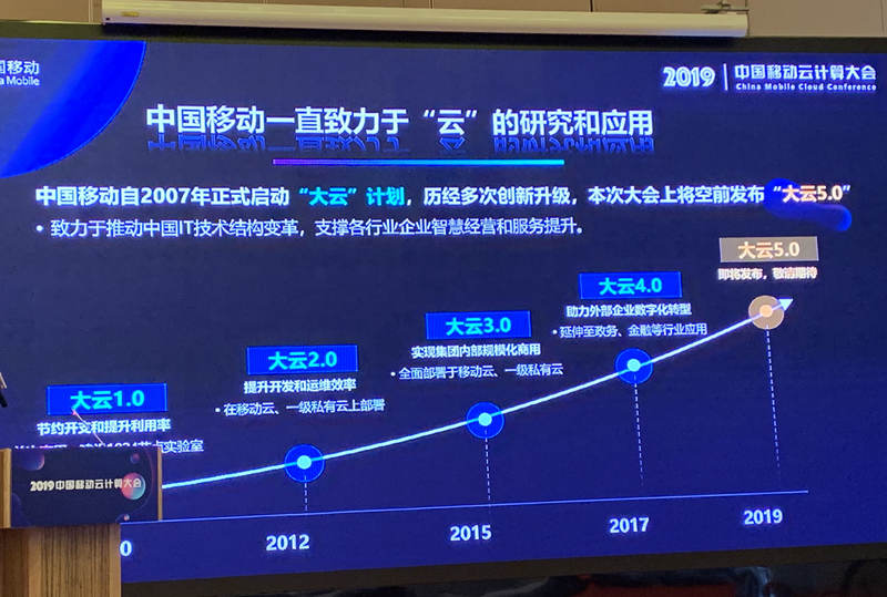 手機信號增強器|云計算大會開幕 即將發布“大云5.0”產品