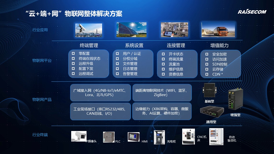 手機信號增強器|智融通信 助力萬物互聯