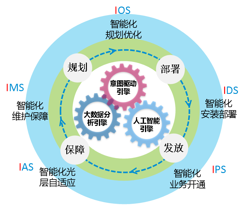 手機信號放大器|超寬靈活，極簡智慧，智能化OTN解決方案