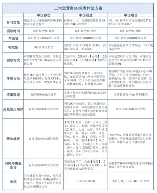 手機(jī)信號放大器|5G資費到底貴不貴 這份表格一看就明白