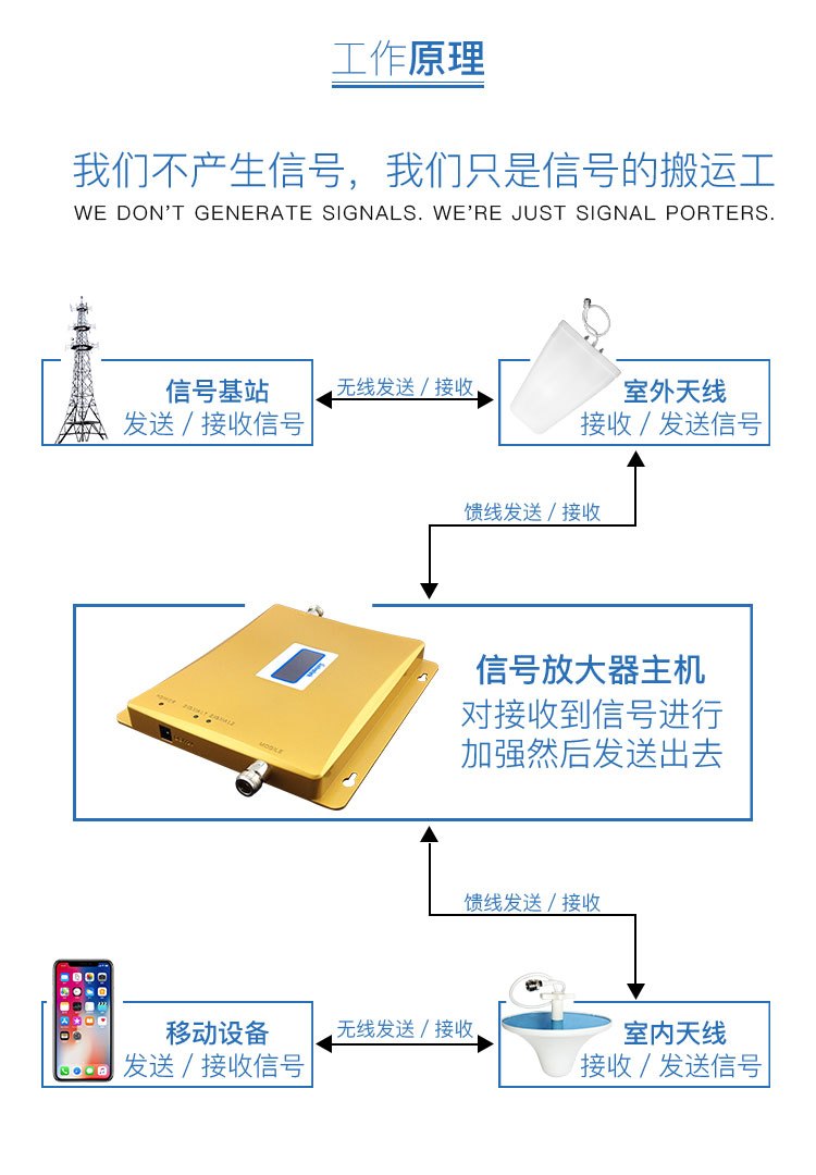 安裝手機信號放大器如何選信號源？