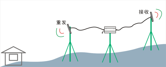 廣州出租屋信號差，學會這招你的信號也可以很順暢！