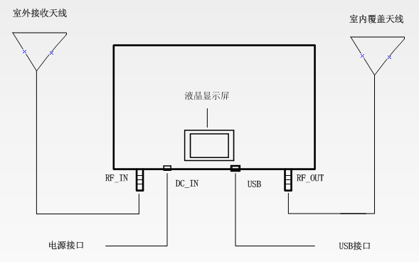 【林創新品發布會】5G信號放大器震撼來襲！ 