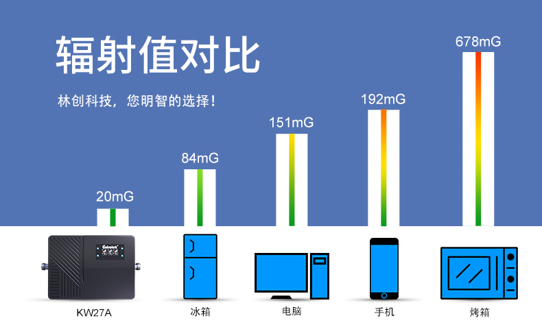手機(jī)信號放大器有輻射嗎？有老人小孩能用嗎？