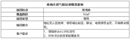 案例I荒漠也能滿信號，選對品牌很重要！