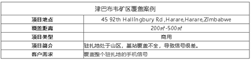 案例I非洲沒信號也用林創，遠銷155個國家，大品牌信得過！