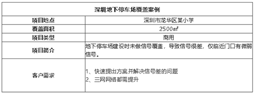 案例I2500㎡學(xué)校地下停車場無信號，從下單到解決，很神速！