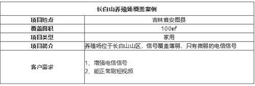 案例I長白山養(yǎng)殖場覆蓋，深山里信號也很流暢！
