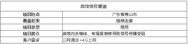 案例I賓館信號盲區，花幾千做信號覆蓋，有必要嗎？