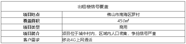 案例I高頻4G、低輻射移動專享機型，輕松覆蓋出租樓
