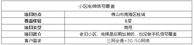 案例I拯救老式小區(qū)電梯信號神器，真后悔沒有早點裝！