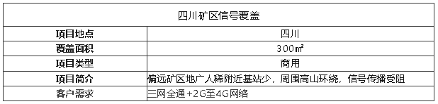 案例I礦區用這個天線覆蓋，超遠距離真的絕了！