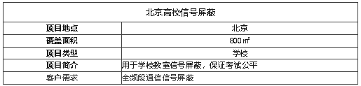 案例I維護考場信息安全，全頻段阻斷信號的神器！