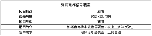 案例I一套電梯寶覆蓋20層信號！真“5G”網速超快！