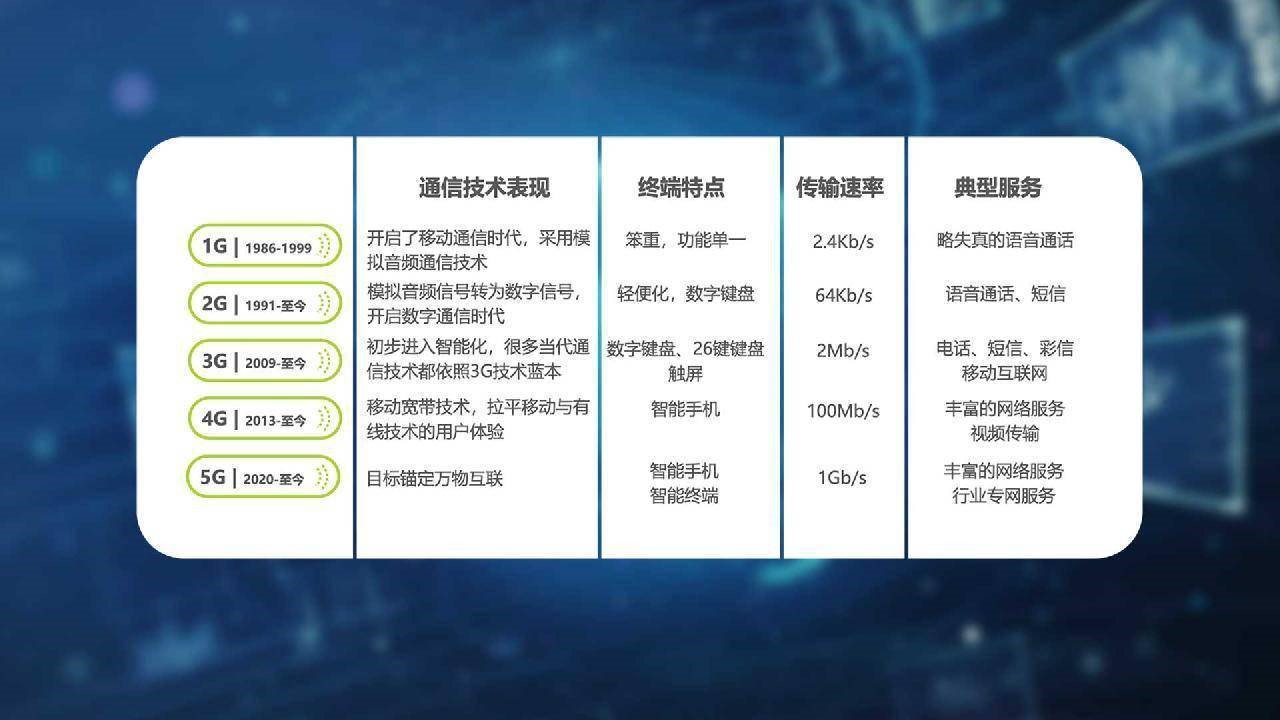 2、3G逐漸退網，老人機還能用嗎？